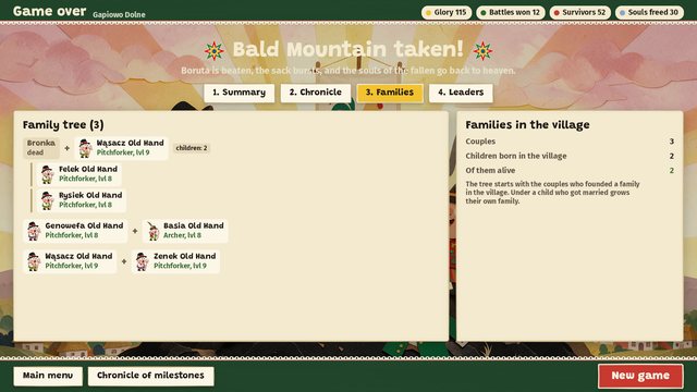 The end screen after the last battle, titled Bald Mountain taken, on the Families tab: a family tree with couples, their children and each person's type and level.